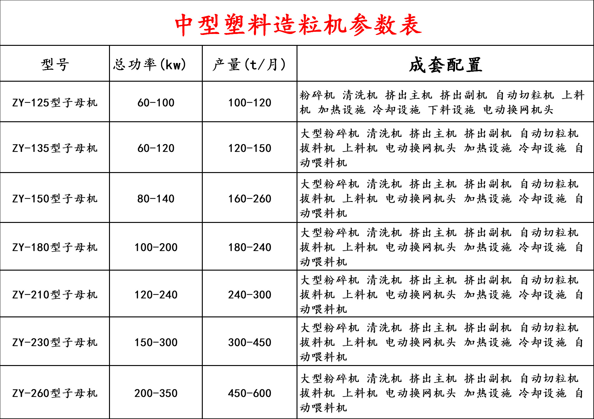 废旧泡沫造粒机 加热温度稳定快餐盒颗粒机 eps泡沫造粒生产线