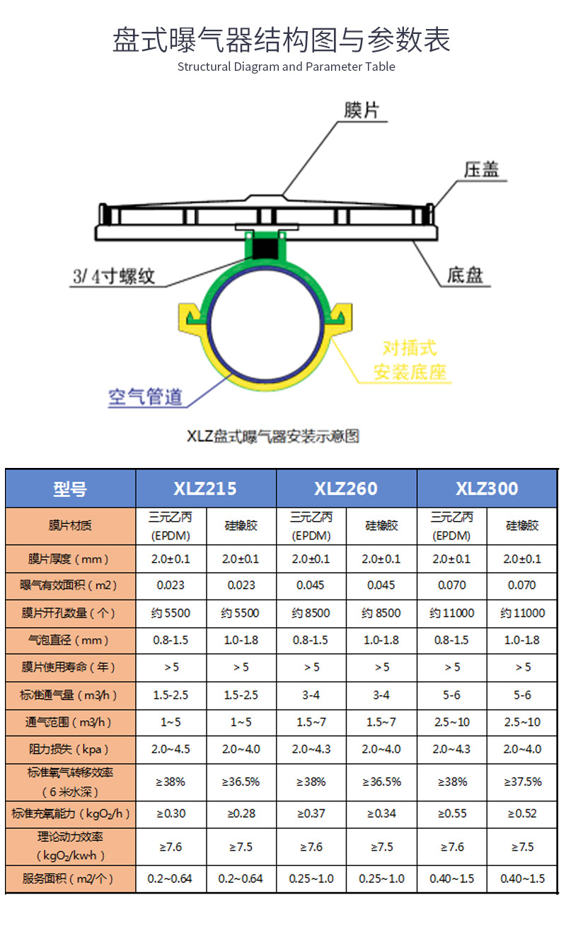 盘式微孔曝气器圆形曝气器工业污水处理工程橡胶膜片状平板曝气器