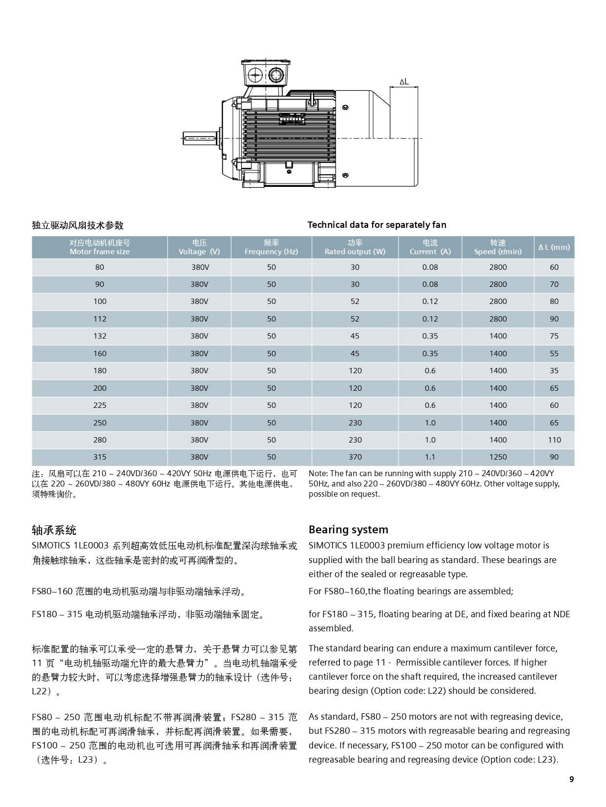 4级,6级,8级,电机 购买前请先告诉我们您需要的型号与技术参数,或者