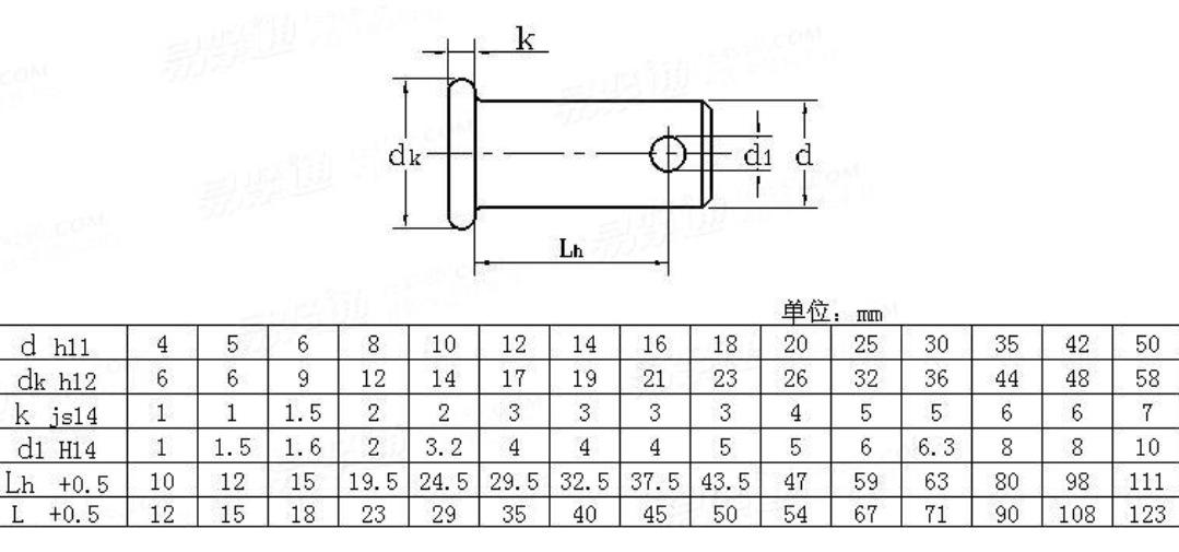 供应优质德标销轴 din1434 din1444出口专供 价格优惠