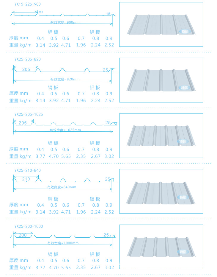 【专业厂家】铝镁锰工业厂房金属墙面板(yx25-205-820) g0154