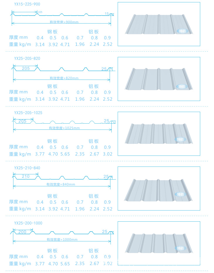 760彩钢瓦型号规格图解图片