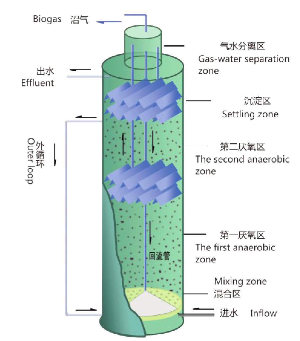高浓度污水处理厌氧反应罐 一体化污水处理设备厌氧塔