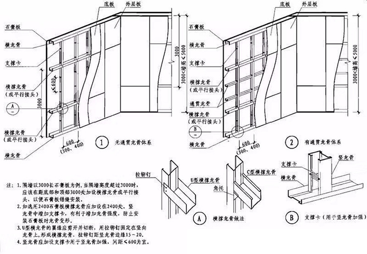 夹芯板隔墙安装图解图片