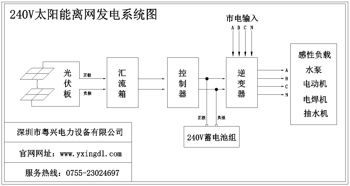 20kw太阳能发电系统厂家20kw光伏离网储能电站ac380v光伏发电系统
