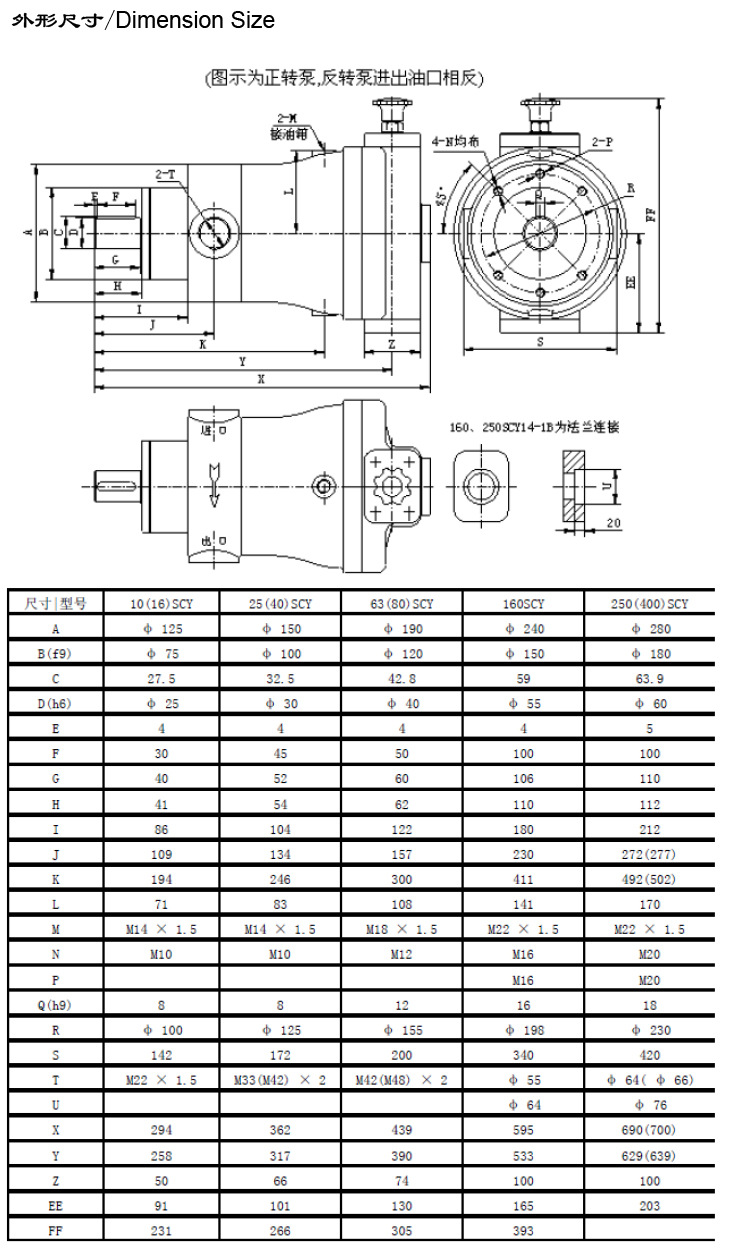 启东cy柱塞泵scy14-1b 高压柱塞泵 厂家直供轴向柱塞泵高压油泵