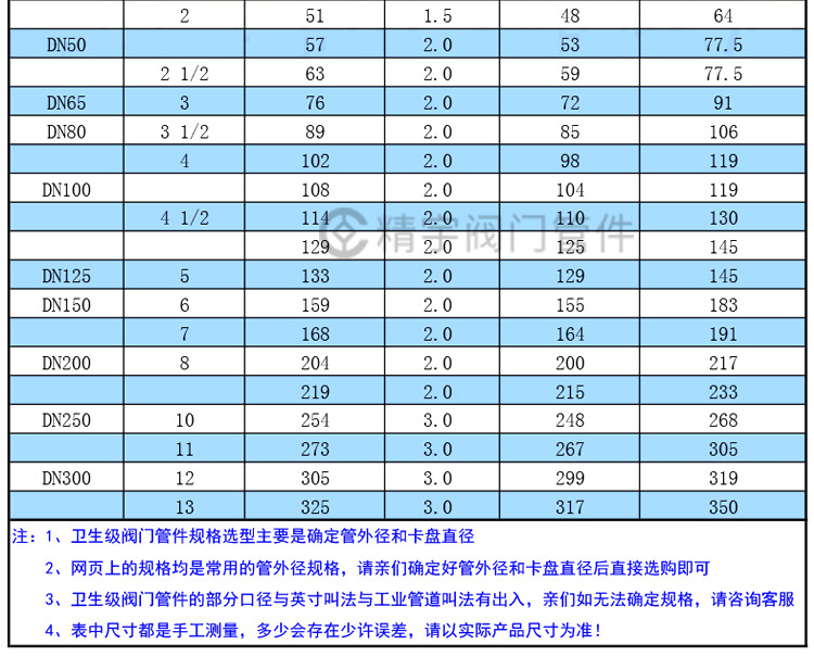 304不锈钢kf真空快装弯头 卫生级接头内外抛光法兰卡接管接10-50