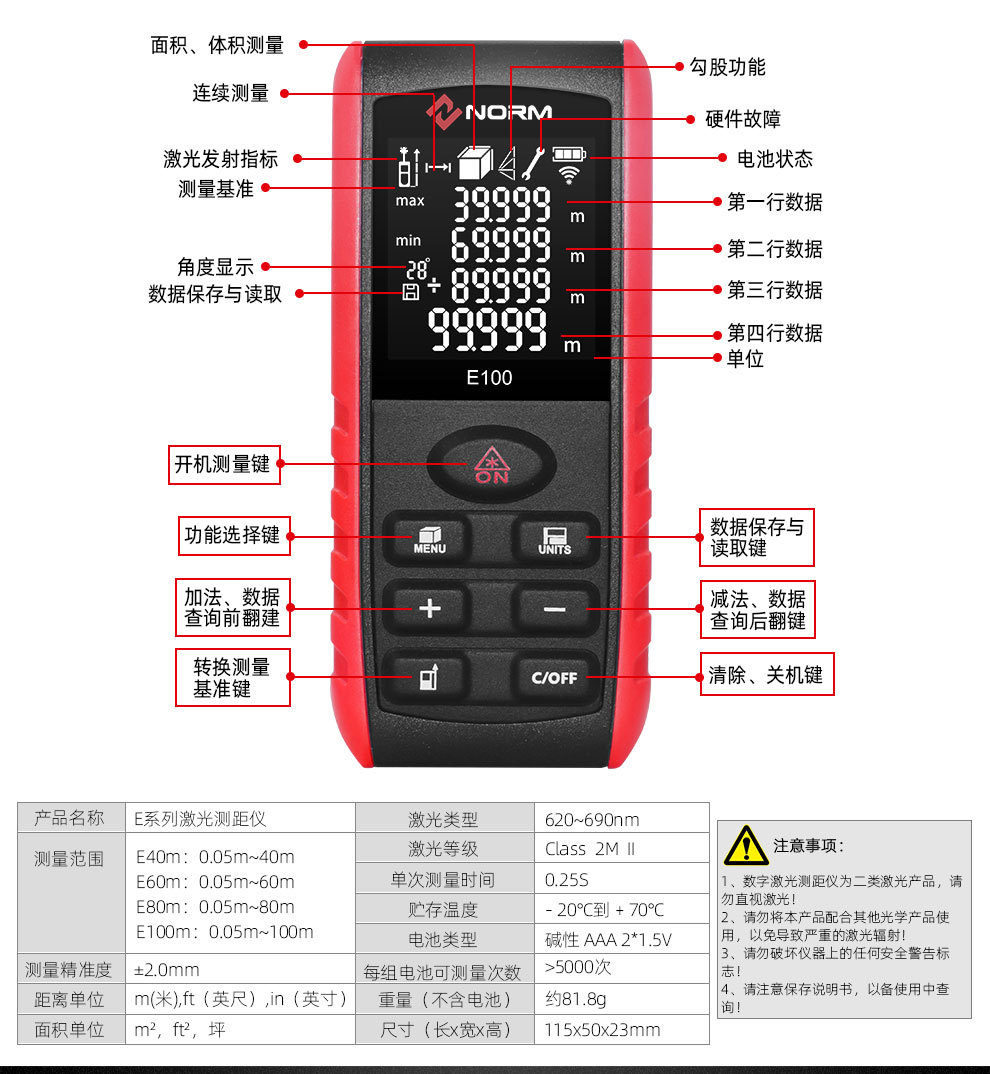 测距仪使用说明图示图片