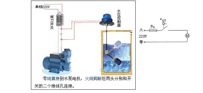 主要包括浮漂体,设置在浮漂体内微型开关和能将开关处于通,断状态的