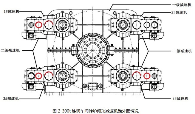 300t炼钢转炉倾动减速机轴承室磨损问题的现场修复图文案例