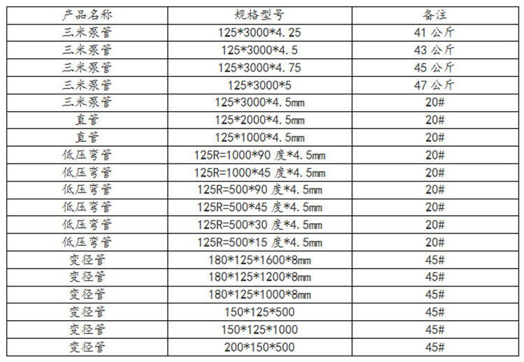 现货混凝土泵管 125*3000单层耐磨直管 5万方双层复合管 质保一年