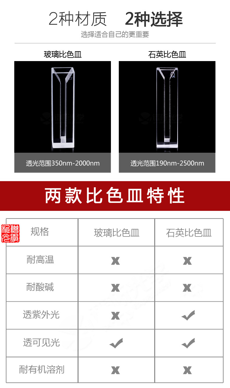 10mm石英荧光微量比色皿/1ml/狭缝3mm /四通光/透紫外/数据准确