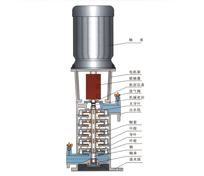 dl(dlr)型立式多级离心泵/多级给水泵