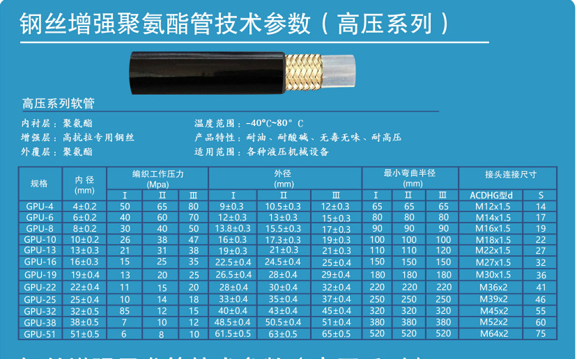 盛跃软管厂家 供应液压油管 高压油管 钢丝增强树脂管 软管组件