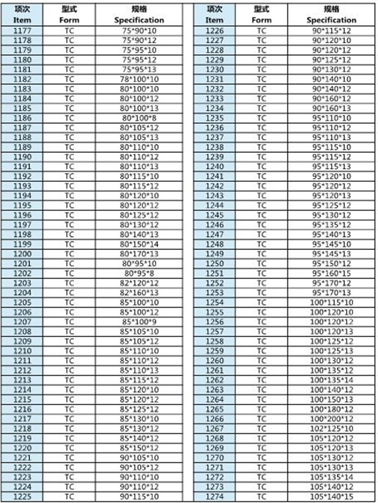 关于更多的tc骨架油封的规格品牌:ksk,msk, yei, sog ,nak ,nok.