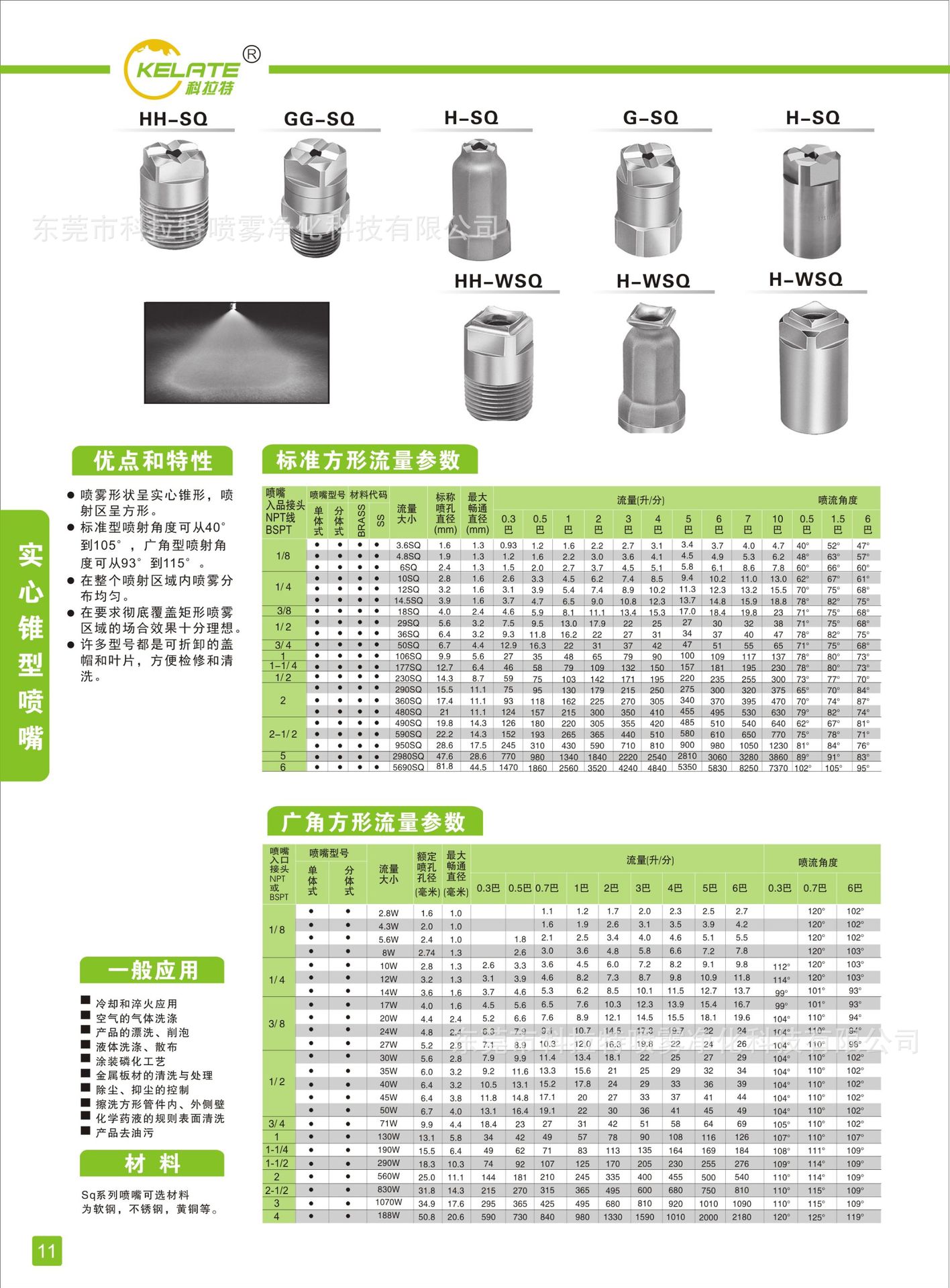 304不锈钢扇形喷嘴喷头 低压高压清洗喷嘴工业冲洗喷淋头除尘雾化