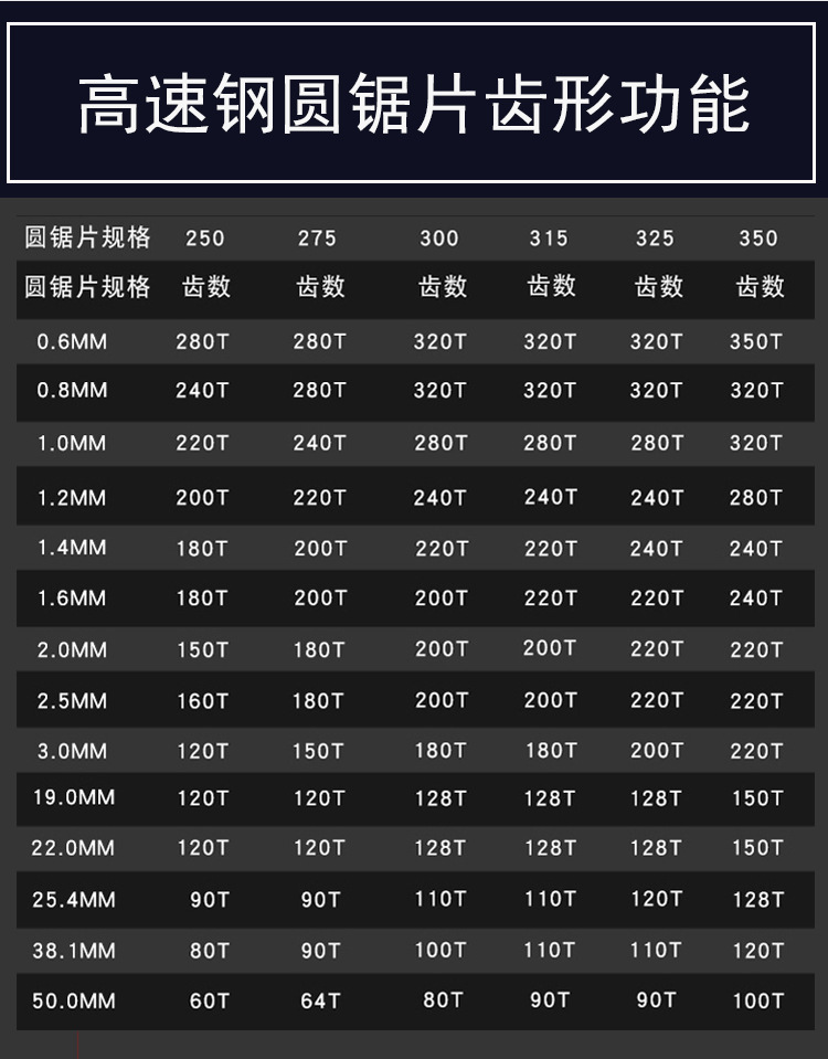 m42高速钢圆锯片含钴切割不锈钢切割片管铁切管机锯片275 300 40