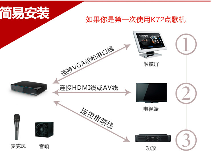 evideo/视易k72 4k家用点歌机家庭网络ktv系统