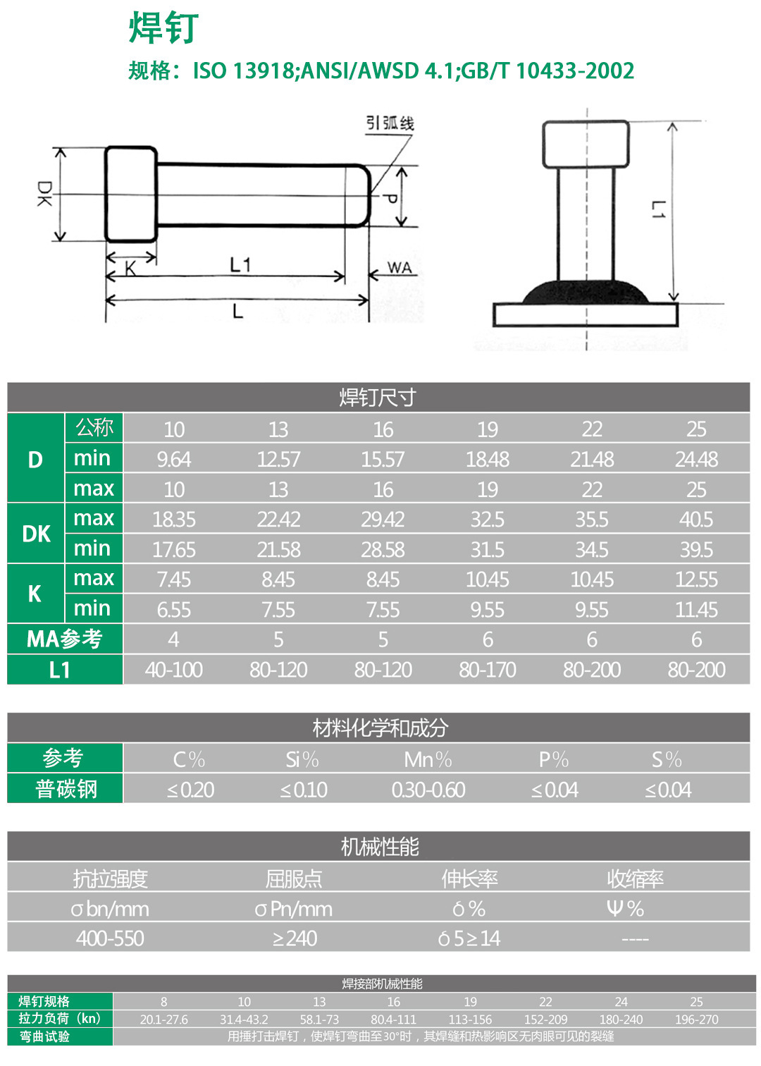 钢结构桥梁圆柱头焊钉螺栓 剪力钉加工 剪力钉 钢结构焊钉