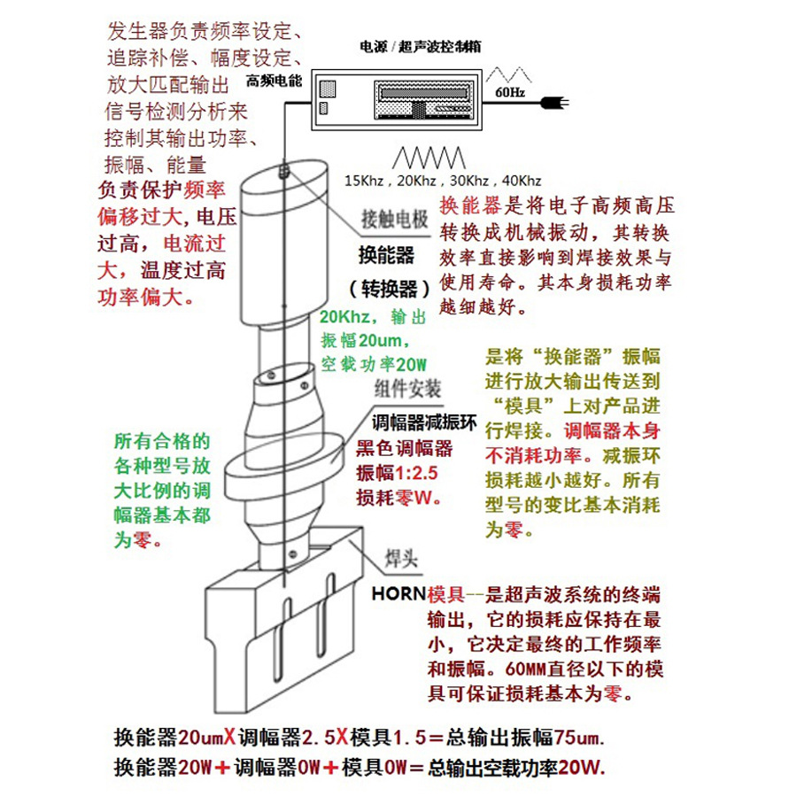 dcx发生器 2000iw超声波焊接机 2000x塑料焊接 方法和应对策略
