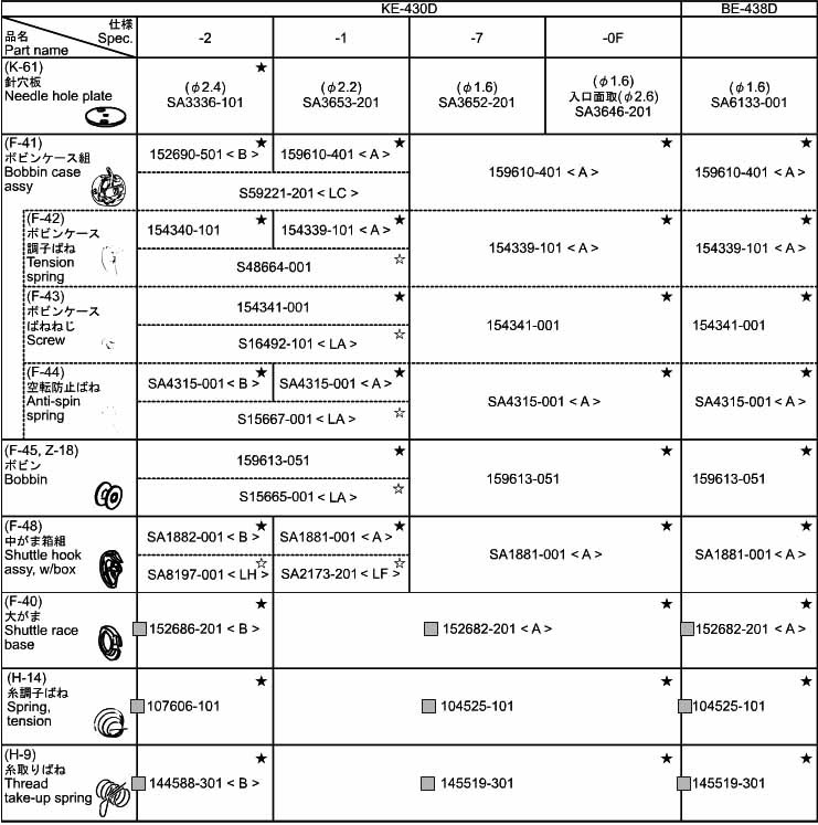 兄弟/中缝重工/舒普430/430d/438套结机电子样本书在线查询零件图