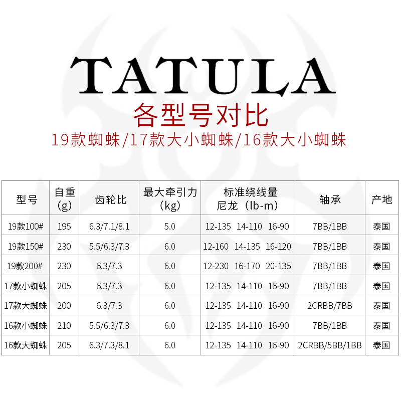 19款达瓦黑蜘蛛水滴轮超远投tatula金属路亚轮雷强渔轮远投滴水轮