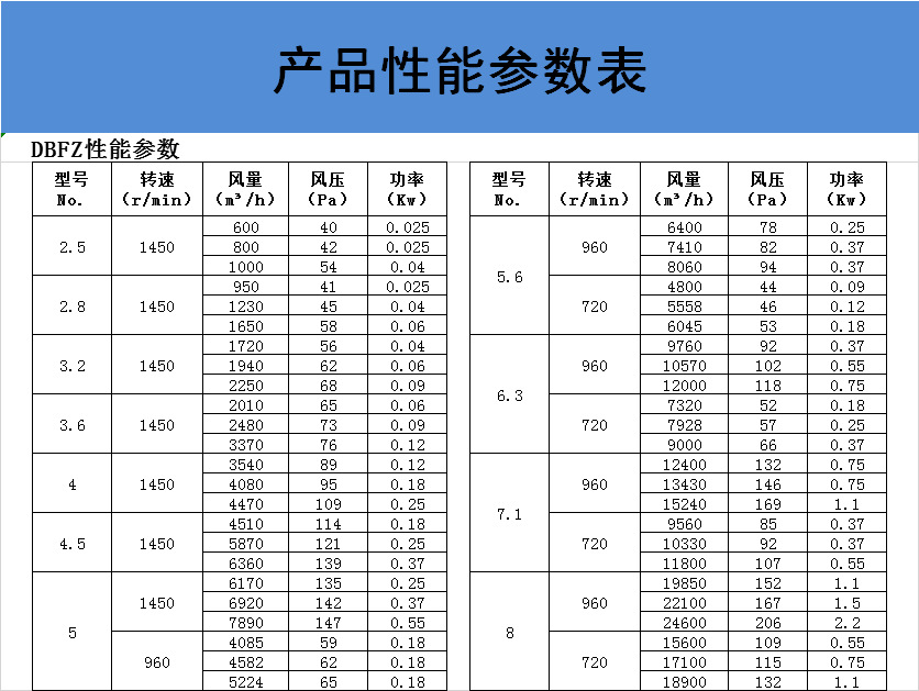 防腐方形壁式轴流风机 玻璃钢轴流风机 dbfz-5.6