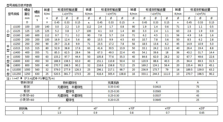 ls系列螺旋输送机主要技术参数