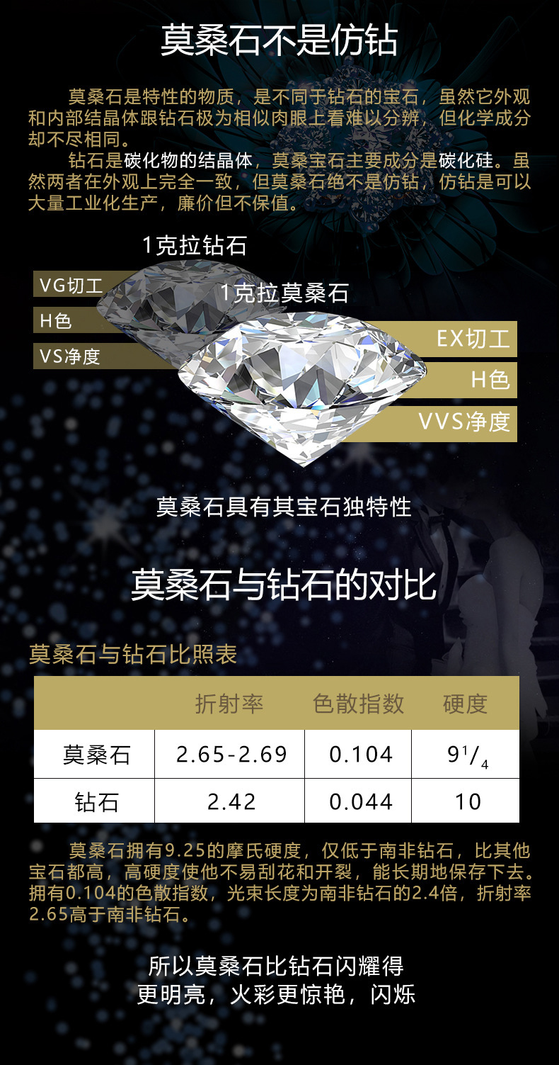 df色1克拉莫桑钻石圆形裸钻分石过钻笔配石戒指戒面情侣对戒成品