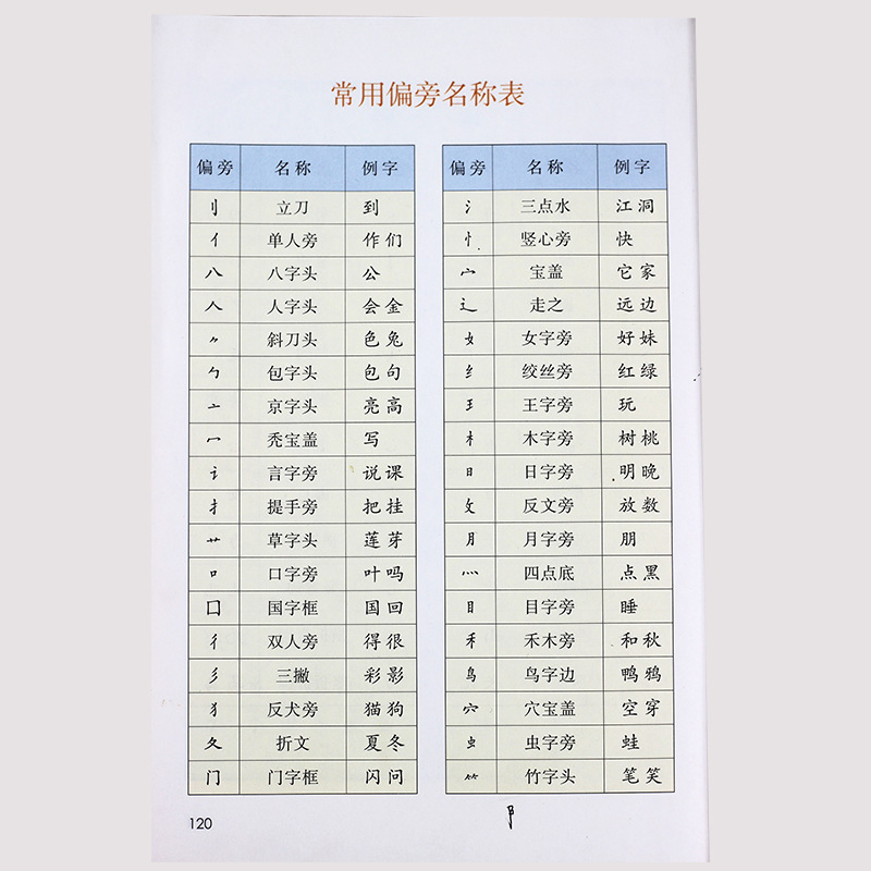 小学生幼儿园楷书一年级26个基本笔画笔顺偏旁临摹铅笔书写练字本