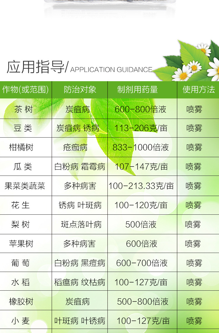 利民 白百菌清青 75% 白粉病 霜霉病 多种作物广谱杀菌剂80g*20袋