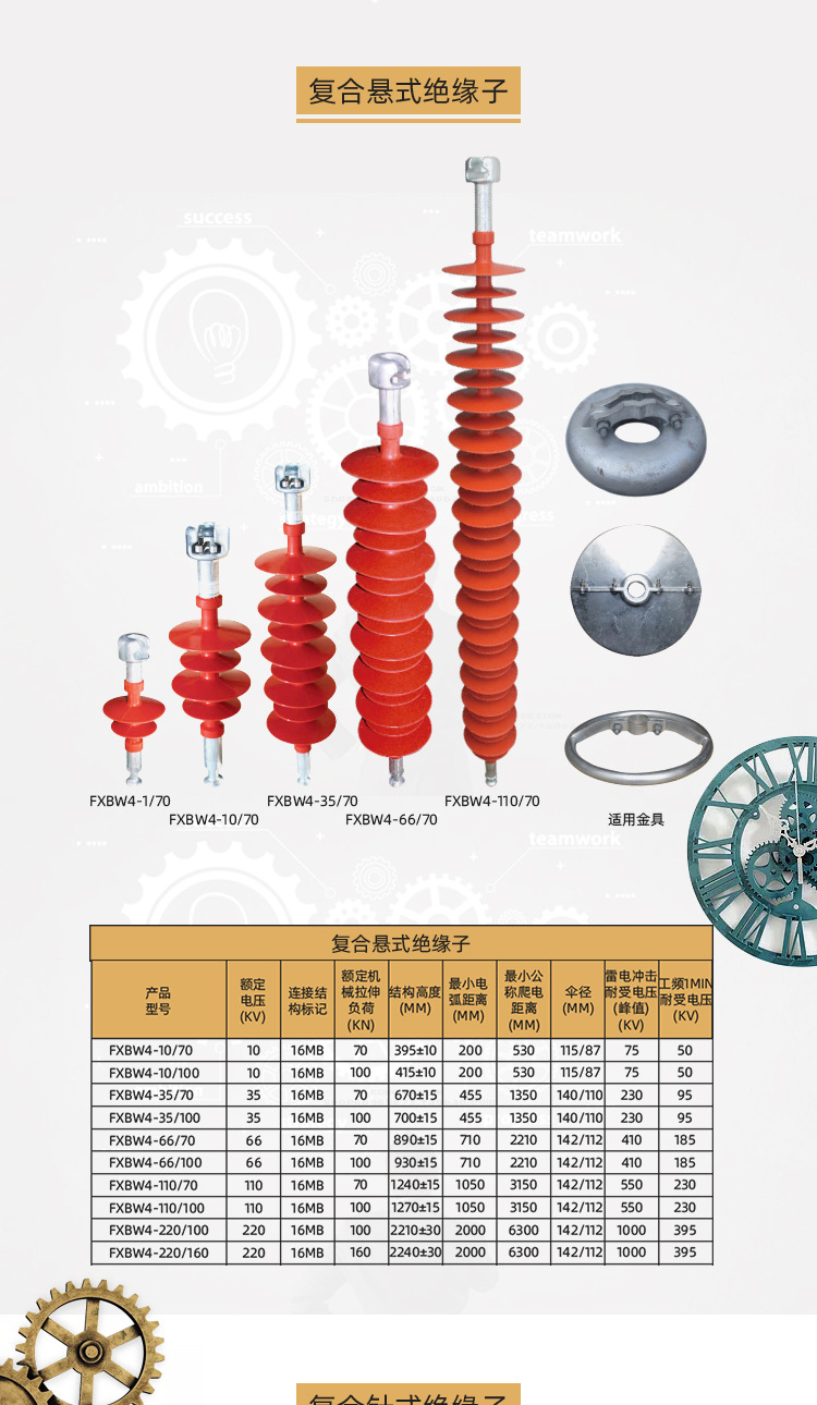 荣控10kv高压复合悬式绝缘子fxbw4-10/70复合硅橡胶非标金具定制