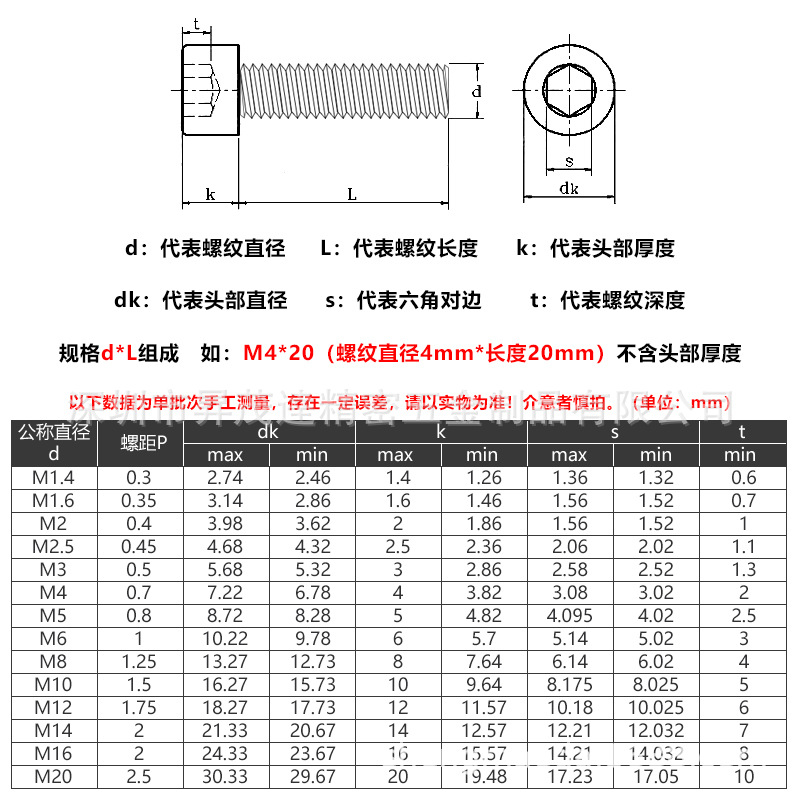 厂家批发圆柱头滚花内六角螺丝a4-70 316不锈钢螺丝m2不锈钢螺丝