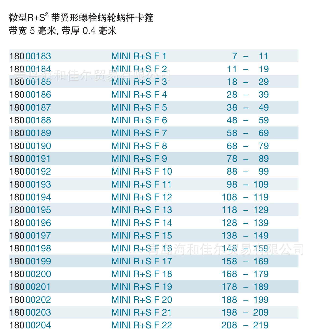 欧梯克oetiker 欧梯克卡箍 迷你型蜗轮蜗杆卡箍180 微型