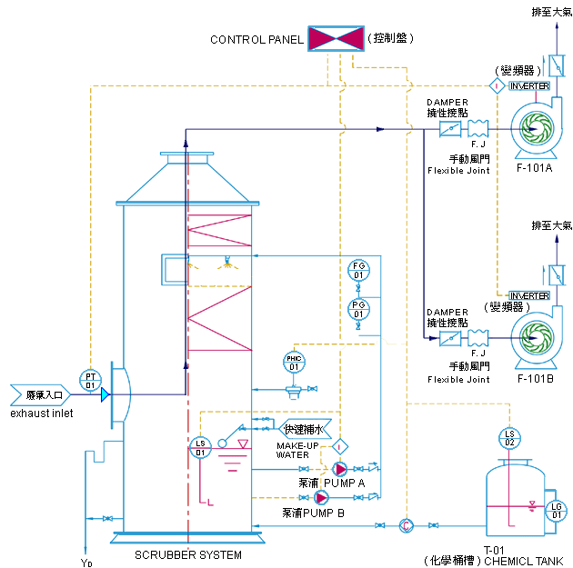 喷淋净化塔结构图 - 阿里巴巴商友圈
