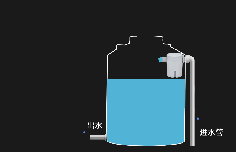 全自动浮球阀水塔水箱水池控制阀浮球开关水位控制器洗车进水阀