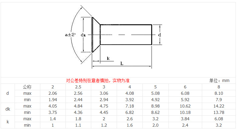 2-m5 827滚花铆钉m2-m5 873半圆头空心铆钉m2-m4 873半圆头空心铆钉m4
