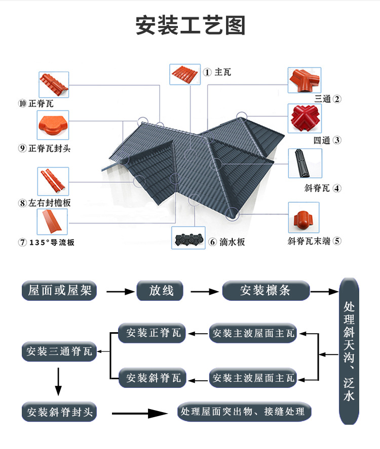 佛山asa合成树脂屋顶瓦片 塑料瓦琉璃瓦仿古瓦石棉瓦彩钢瓦围墙瓦
