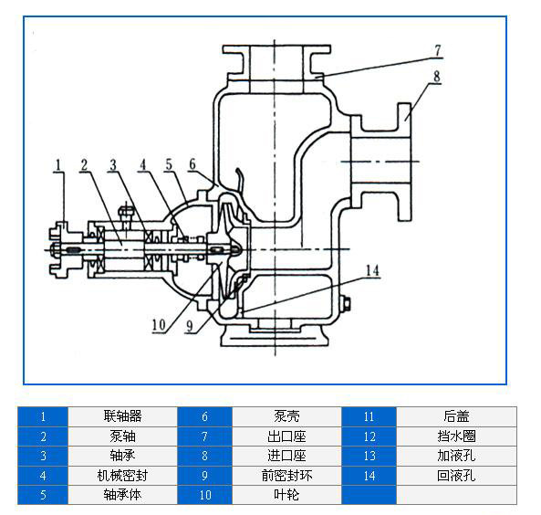 cyz自吸式泵 现货供应小型离心输油泵 船用自吸式离心齿轮泵