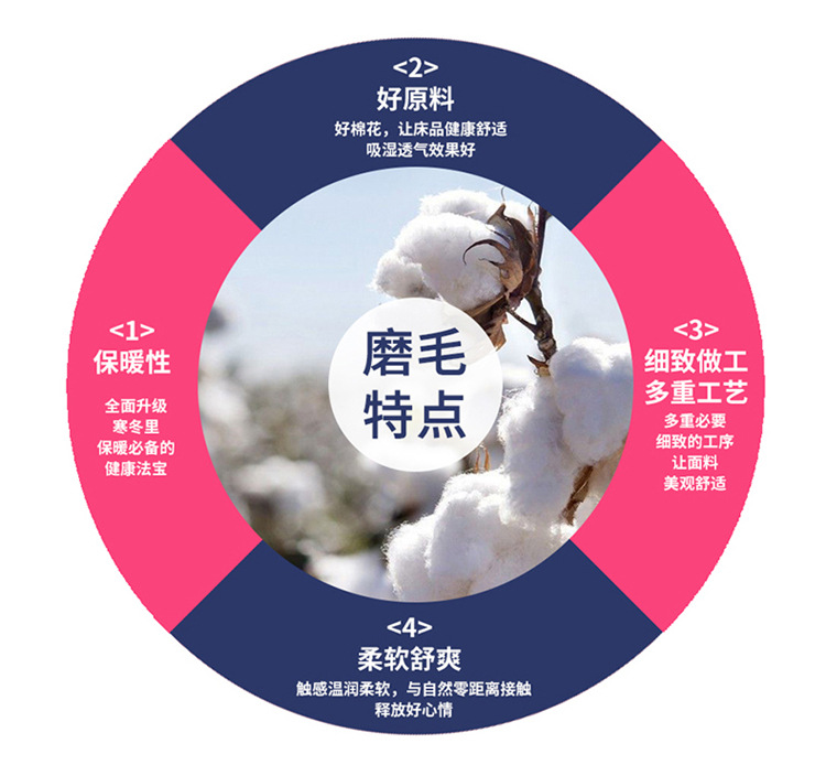 秋冬季保暖新品印花纯棉磨毛四件套厚实保暖亲肤舒适全棉面料健康