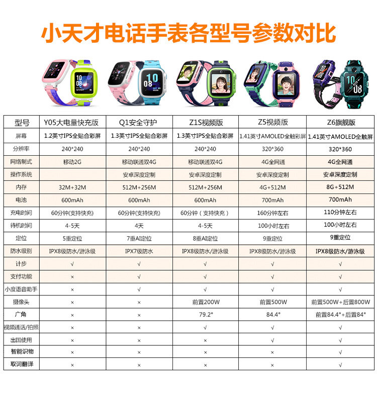 小天才电话手表z6 新品儿童智能视频通话防水gps定位4g全网通手表
