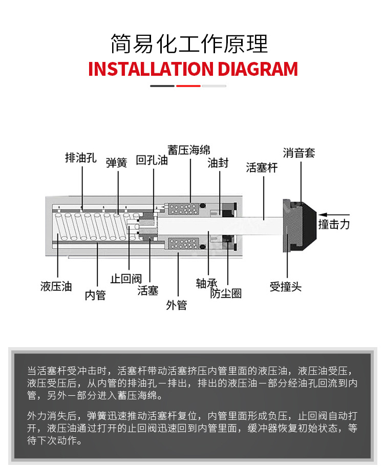 液压油压缓冲器阻尼器气缸弹簧可调ac0806/2020,ad2540/2525