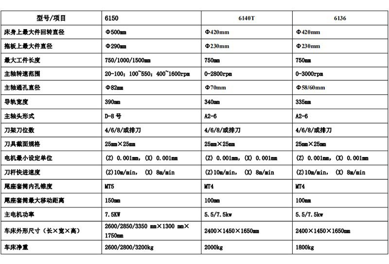 可以学习数控车床编程的厂家ck6150