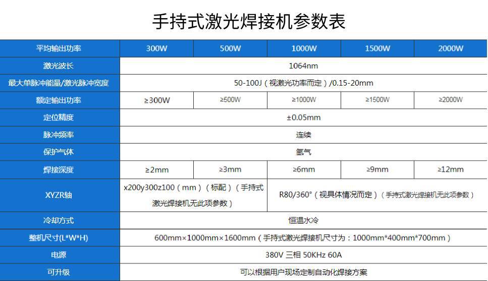 东莞1000w厨房设备自动激光焊接机 不锈钢模具激光焊接机厂家现货