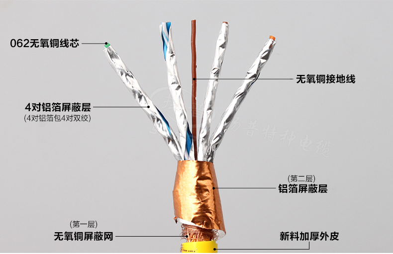 5g七类网线万兆双屏蔽超七类 7类0.63无氧铜家用高速cat7过测纯铜