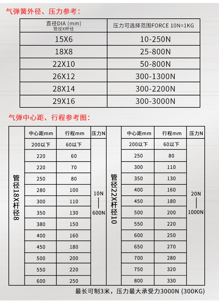 型号咨询工作形式压缩类型自由型气弹簧介质氮气行程180(mm)安装距离
