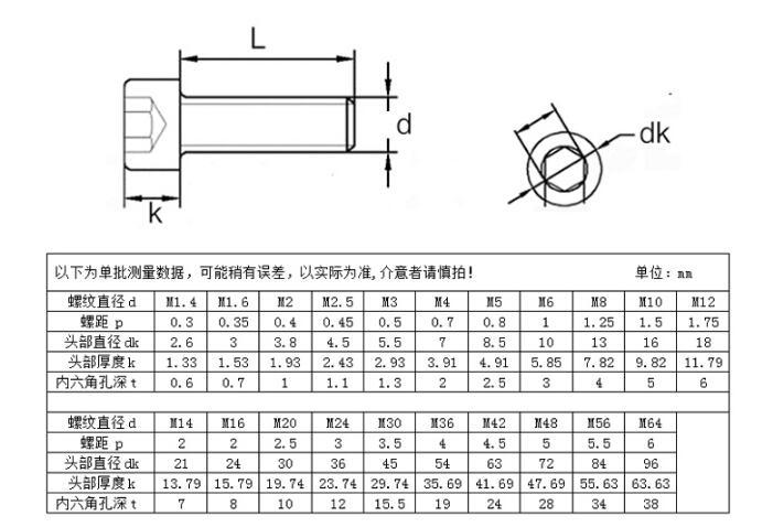 m60螺栓直径图片