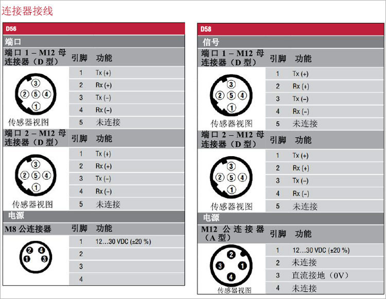 temposonics位移传感器连接器mts插头m12 4芯5芯8针m8 4芯连接线