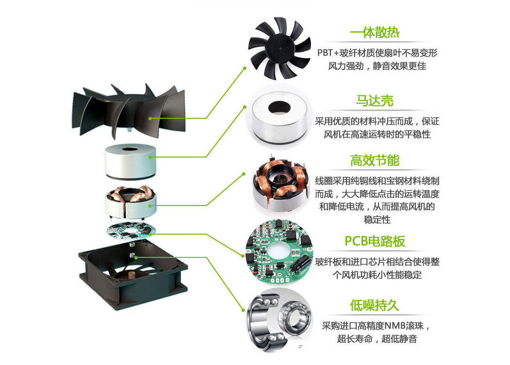 排风扇构造分解图图片