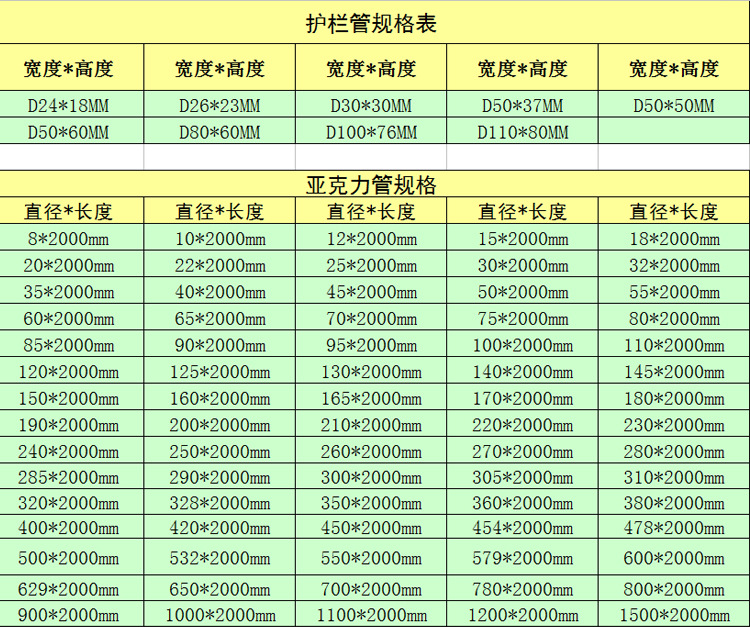 白塑料管规格表图片